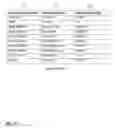 Fig. 09 - Method of Updating Contact Information on Merchant Websites