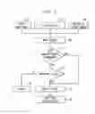 Fig. 04 - Methods and apparatus for managing and distinguishing instant messaging sessions and threads