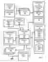 Fig. 02 - Dynamic media content for collaborators with client locations in dynamic client contexts