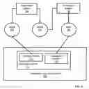 Fig. 07 - Dynamic media content for collaborators with client locations in dynamic client contexts