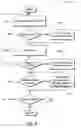 Fig. 09 - Dynamic combatting of SPAM and phishing attacks