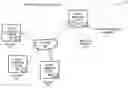 Fig. 01 - Systems, Methods, and Media for Sharing Input Device Movement Information in an Instant Messaging System