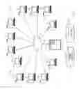 Fig. 02 - Autonomic optimization of presence server performance