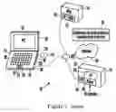 Fig. 02 - System and method for configuring consumer electronics device for home network using the internet