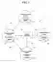 Fig. 02 - SELECTING INFORMATION FOR AD HOC EXCHANGE