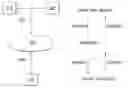 Fig. 01 - Methods and apparatus for efficiently placing stream transforms among broker machines comprising an overlay network in a publish-subscribe messaging system