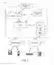 Fig. 02 - Systems, methods and computer program products for providing access to web services via device authentication in an IMS network