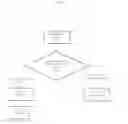 Fig. 04 - METHOD FOR SERVICE ORIENTED DATA EXTRACTION TRANSFORMATION AND LOAD