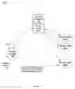 Fig. 02 - Service insertion architecture
