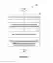 Fig. 02 - Method and apparatus for request routing