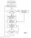 Fig. 02 - Automatic configuration of peripheral devices