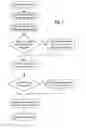 Fig. 03 - Automatic configuration of peripheral devices