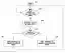 Fig. 01 - METHOD AND SYSTEM OF A PERIPHERAL PORT OF A SERVER SYSTEM