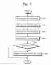 Fig. 06 - Programming methods of memory systems having a multilevel cell flash memory
