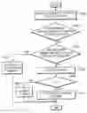 Fig. 01 - Method of managing memory in multiprocessor system on chip