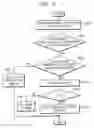 Fig. 07 - Method of managing memory in multiprocessor system on chip
