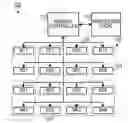 Fig. 01 - Structure for multi-level memory architecture with data prioritization