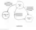 Fig. 06 - System and method for executing transactions
