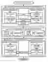 Fig. 01 - Export of logical volumes by pools