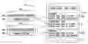 Fig. 01 - Random stimuli generation of memory maps and memory allocations