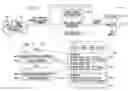 Fig. 02 - Random stimuli generation of memory maps and memory allocations