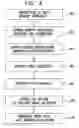 Fig. 04 - Random stimuli generation of memory maps and memory allocations