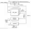Fig. 02 - Reducing memory overhead of a page table in a dynamic logical partitioning environment