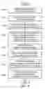 Fig. 06 - Reducing memory overhead of a page table in a dynamic logical partitioning environment