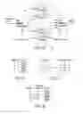 Fig. 04 - Memory And Accessing Method Thereof