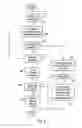 Fig. 04 - Suppressing register renaming for conditional instructions predicted as not executed