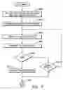 Fig. 04 - Defining memory indifferent trace handles