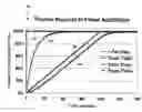 Fig. 01 - Controlling power change for a semiconductor module to preserve thermal interface therein