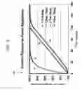 Fig. 06 - Controlling power change for a semiconductor module to preserve thermal interface therein