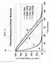 Fig. 07 - Controlling power change for a semiconductor module to preserve thermal interface therein
