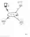 Fig. 02 - Failback to a primary communications adapter
