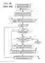 Fig. 07 - Pipelining of input/output parameters between application tests written in a DBMS procedural language