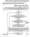 Fig. 11 - Pipelining of input/output parameters between application tests written in a DBMS procedural language