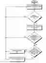 Fig. 01 - Method and apparatus for inserting faults to test code paths
