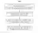 Fig. 09 - VERIFICATION SYSTEM AND METHOD FOR BODY CONTROL MODULE SOFTWARE