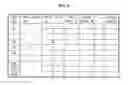 Fig. 10 - VERIFICATION SYSTEM AND METHOD FOR BODY CONTROL MODULE SOFTWARE