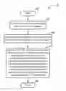 Fig. 01 - Method of enhancing information security in a wireless communications system and related apparatus
