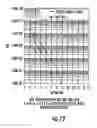 Fig. 09 - Reduced state trellis decoder using programmable trellis parameters