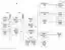 Fig. 01 - Configuration Data Store for Overriding a Web Application Configuration Involving Multiple Customers