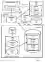 Fig. 02 - Differential dynamic content delivery to alternate display device locations