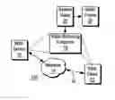 Fig. 01 - Web-based video browsing