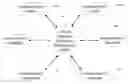 Fig. 01 - Method of presenting contents based on a common relationship