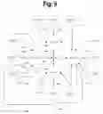 Fig. 10 - Method of presenting contents based on a common relationship