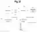 Fig. 40 - Method of presenting contents based on a common relationship