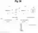 Fig. 41 - Method of presenting contents based on a common relationship
