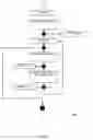 Fig. 07 - Condition editor for business process management and business activity monitoring